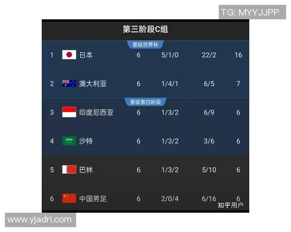 足球世界杯外围赛最新形势分析 各队晋级前景与挑战展望